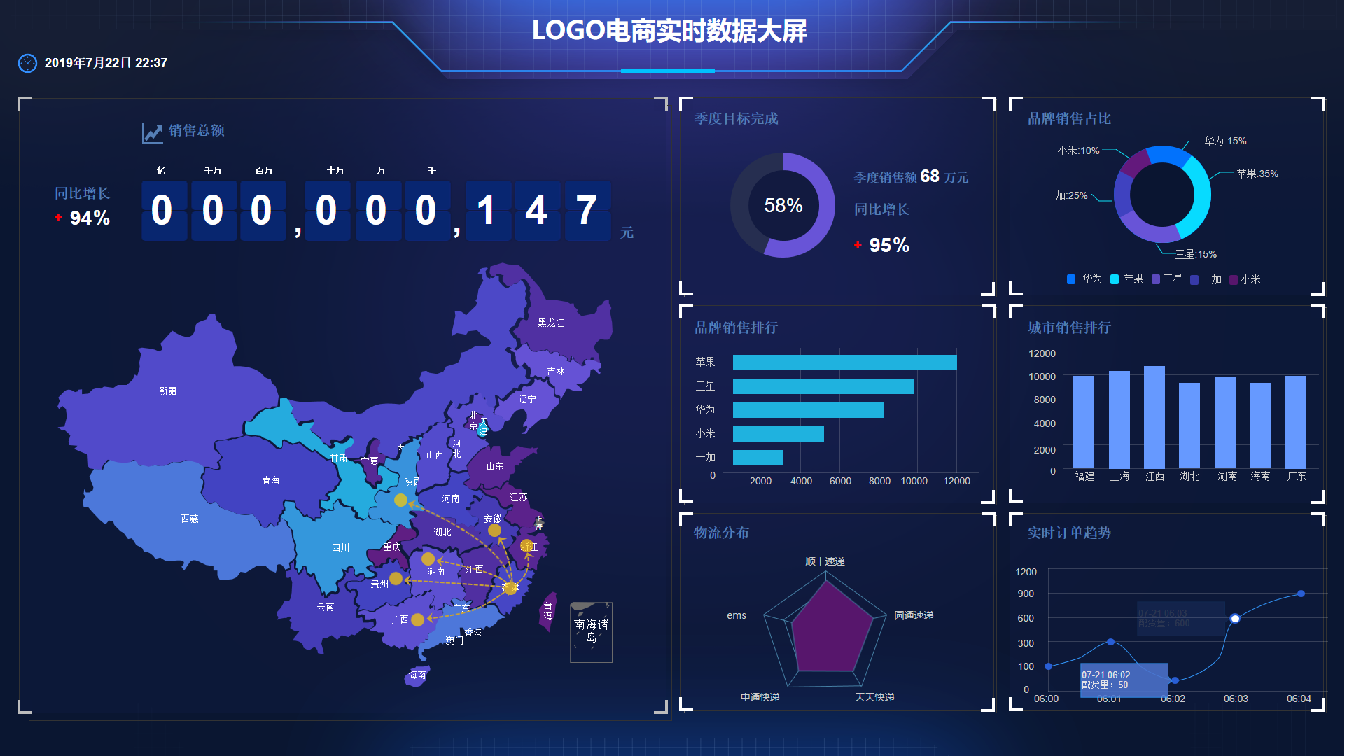 右江BI可視化數(shù)據(jù)大屏相比“excel+ppt”的優(yōu)勢：數(shù)據(jù)驅(qū)動決策的新時代