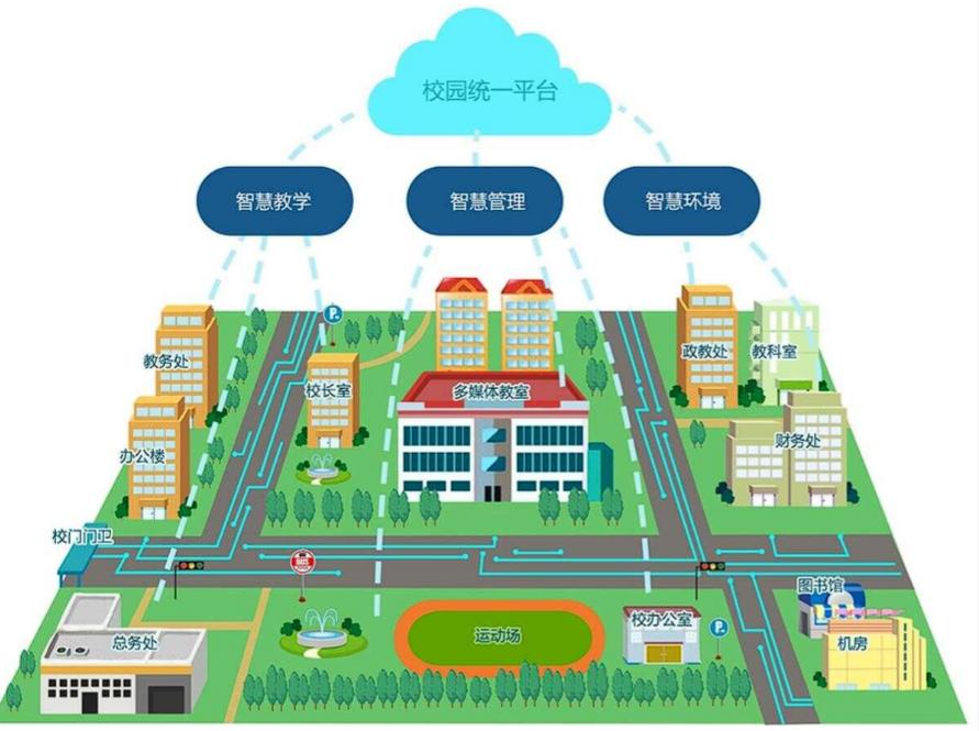 晴隆智慧校園：開啟教育信息化新時(shí)代的功能全解析